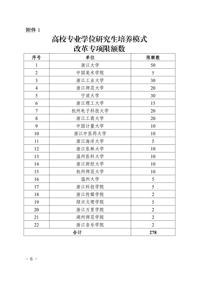 浙江省教育厅办公室关于2020年省教育厅一般社区项目立项的通知_05.jpg 意昂体育稳定线路