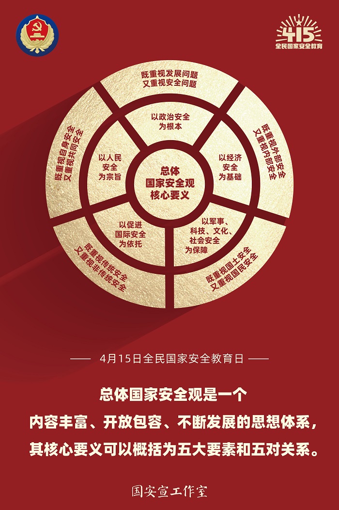 2.总体国家安全观核心要义.jpg 意昂体育欧冠直播