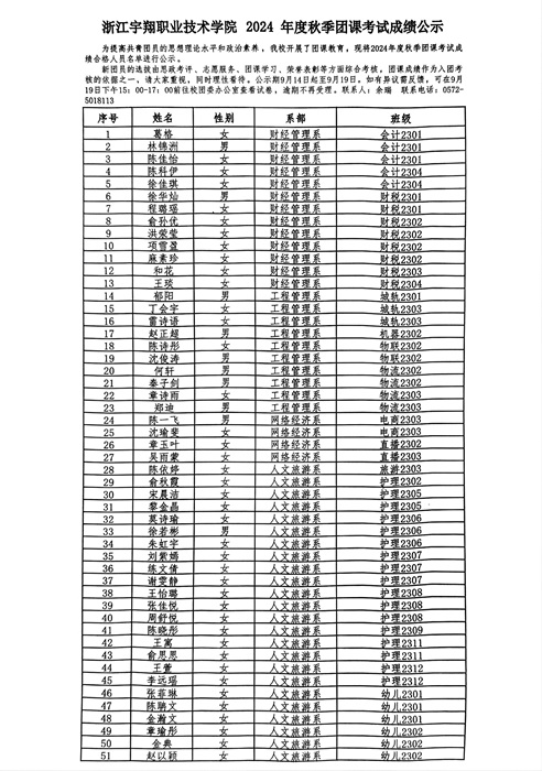 意昂体育2024年度秋季团课体能测试训练积分公示_00.jpg