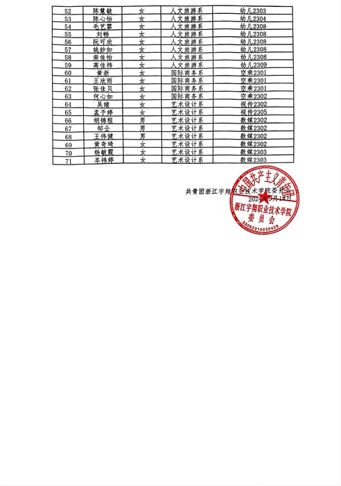 意昂体育2024年度秋季团课体能测试训练积分公示_01.jpg