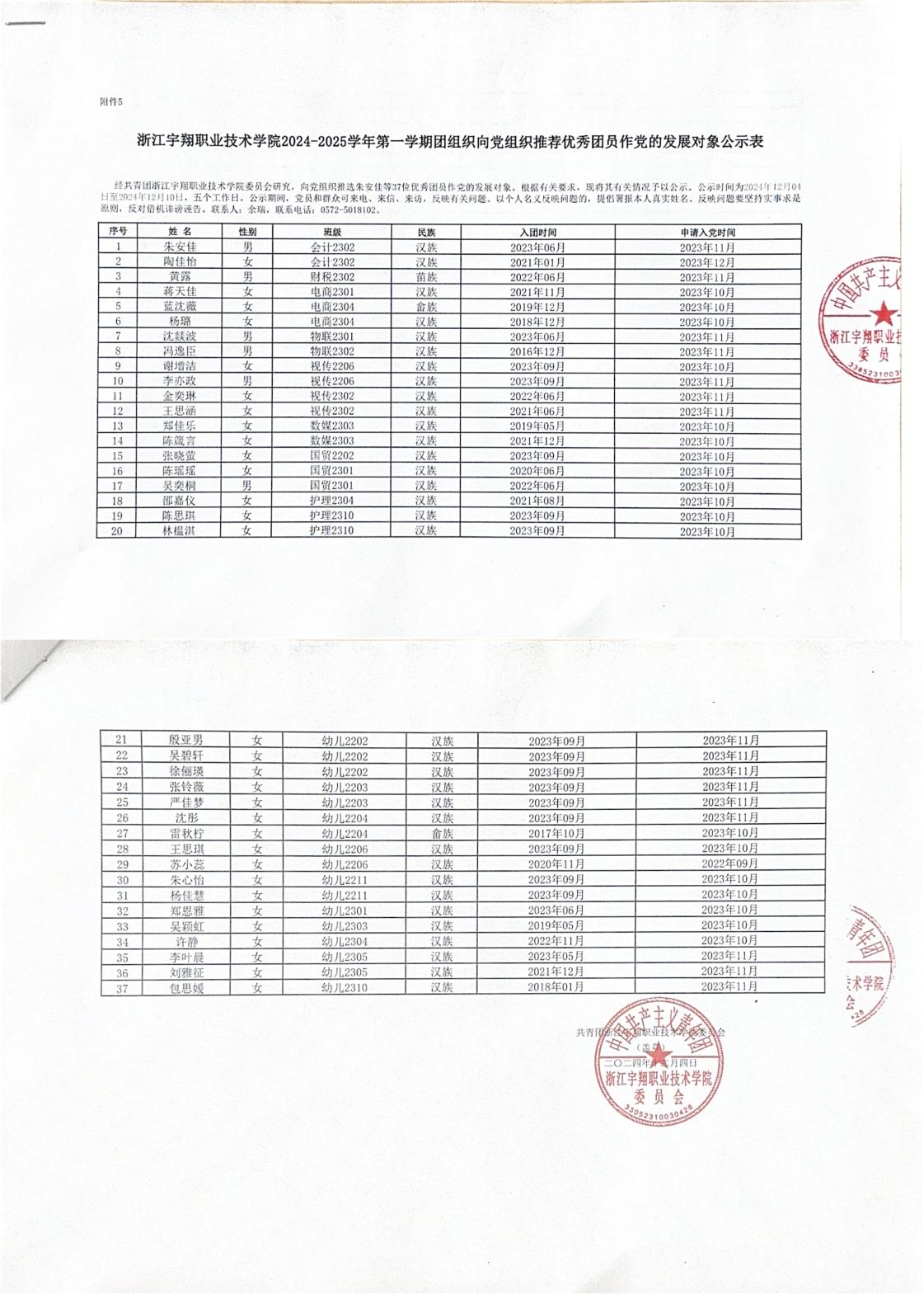 意昂体育2024-2025学年第一学期团组织向党组织推荐优秀团员作党的发展对象公示表(1)_00.jpg