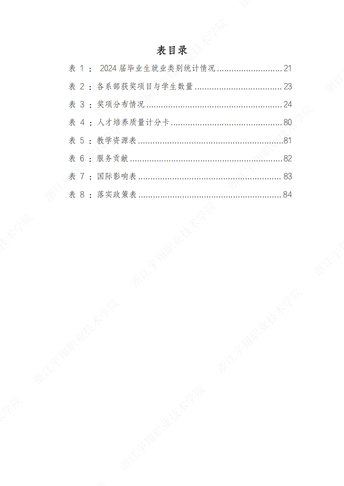 意昂体育2024高职教育质量年报_07.png