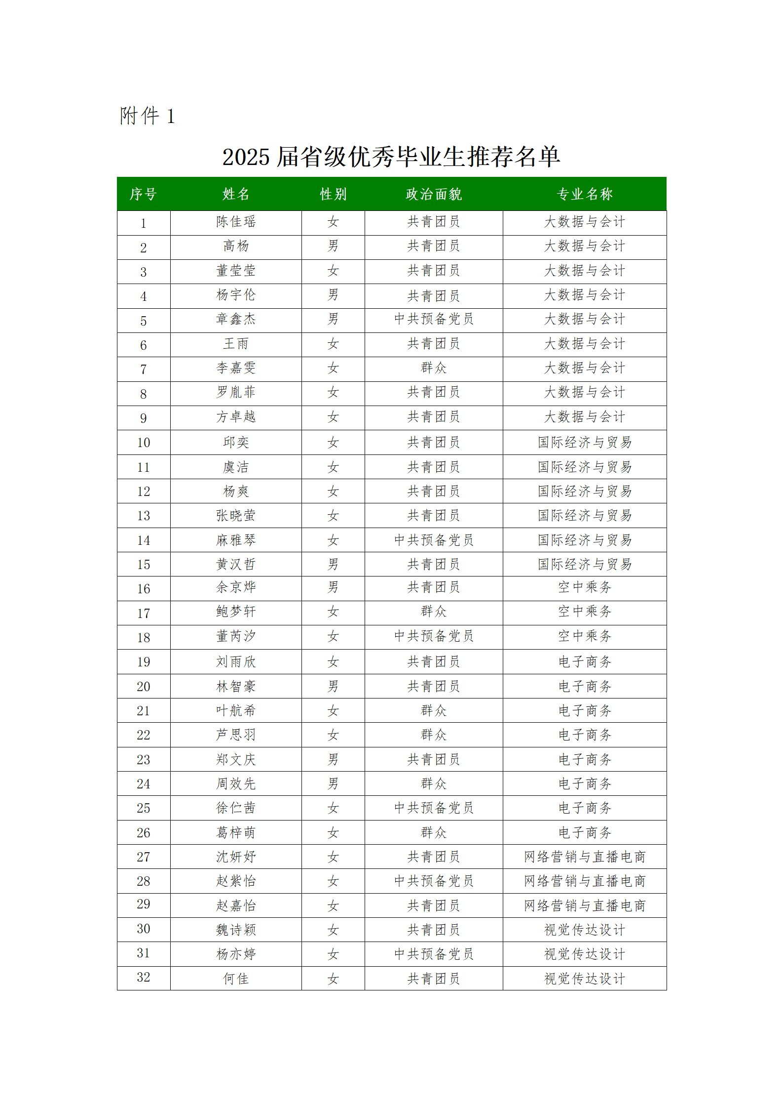 意昂体育关于2025届省级优秀体育荣誉会员推荐名单的公示_02(1).png