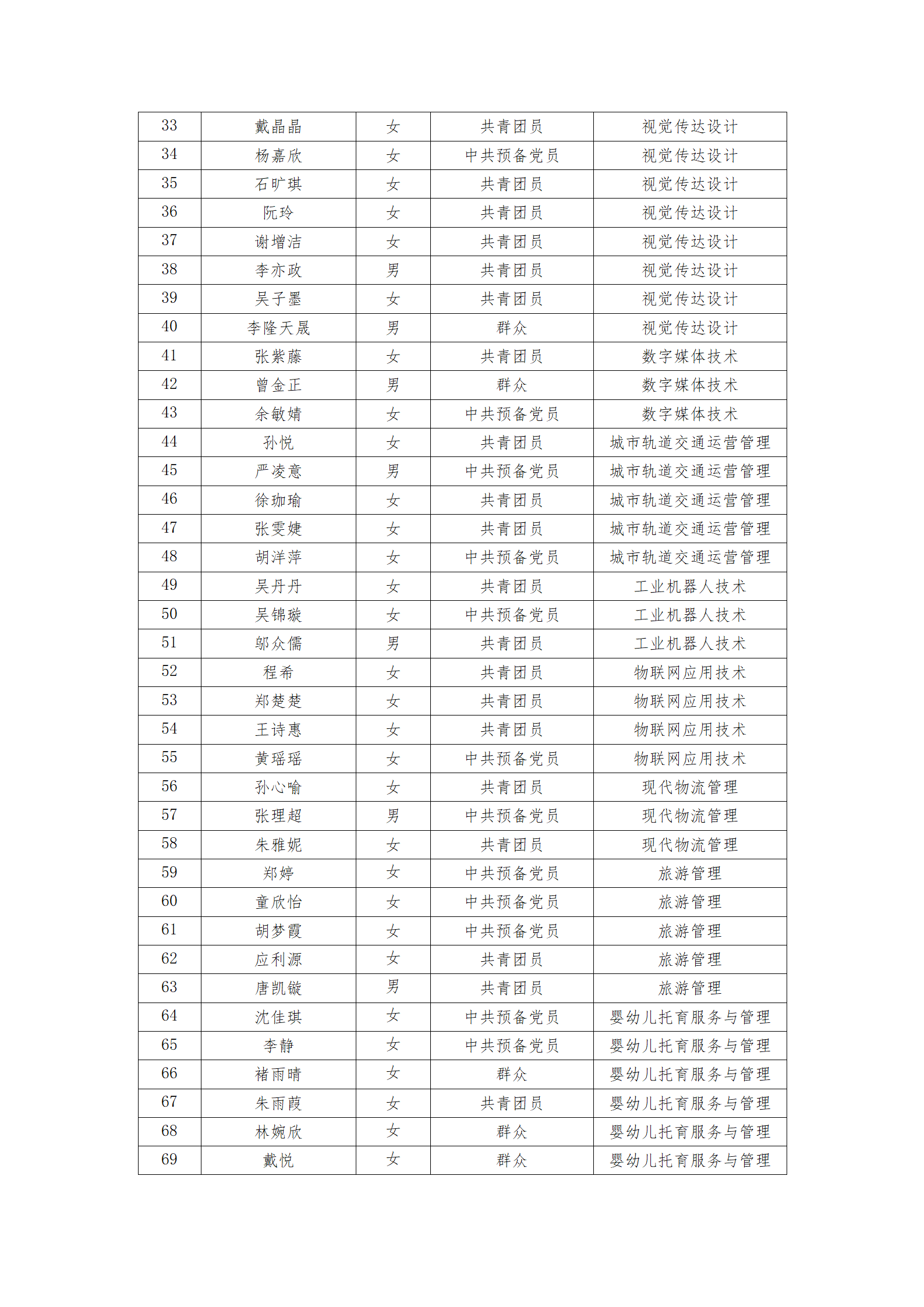 意昂体育关于2025届省级优秀体育荣誉会员推荐名单的公示_03(1).png