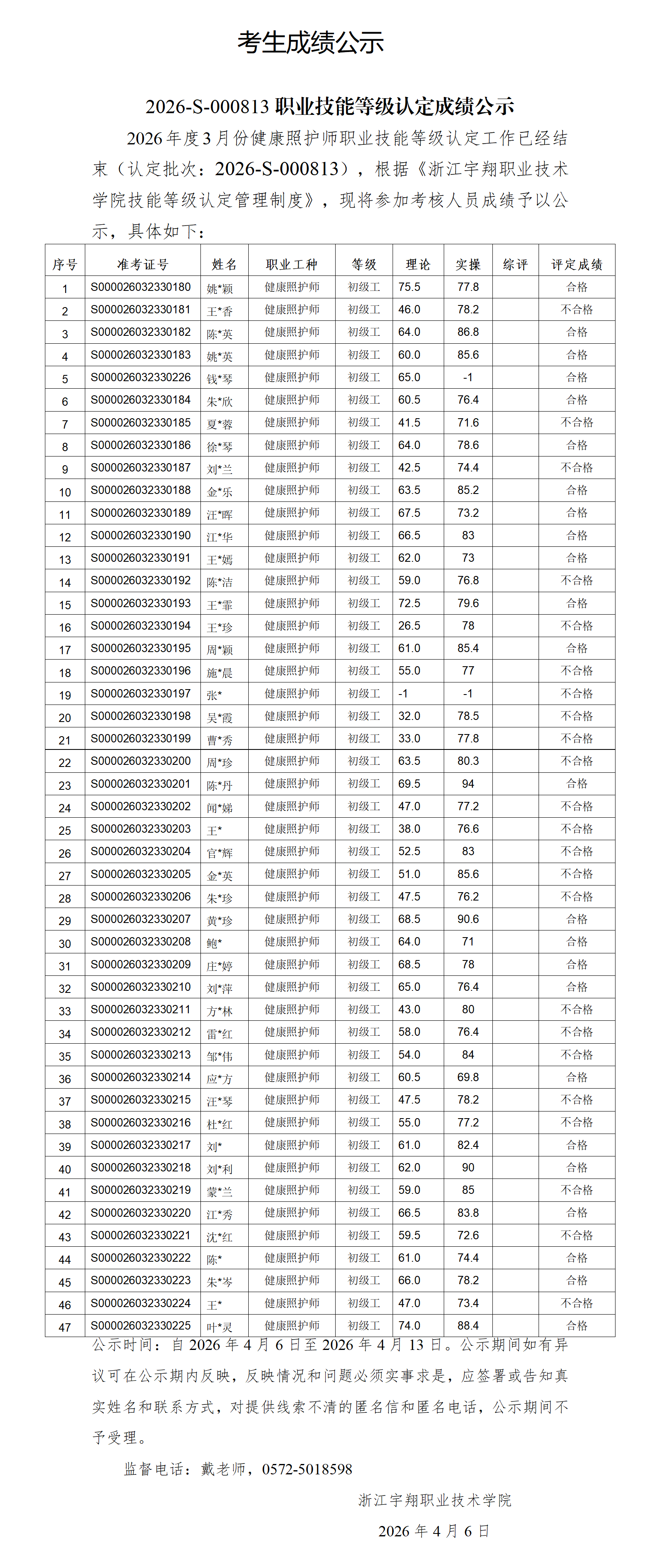 意昂体育2026年3月健康照护师（社会）技能等级认定 社会 台账_01.png